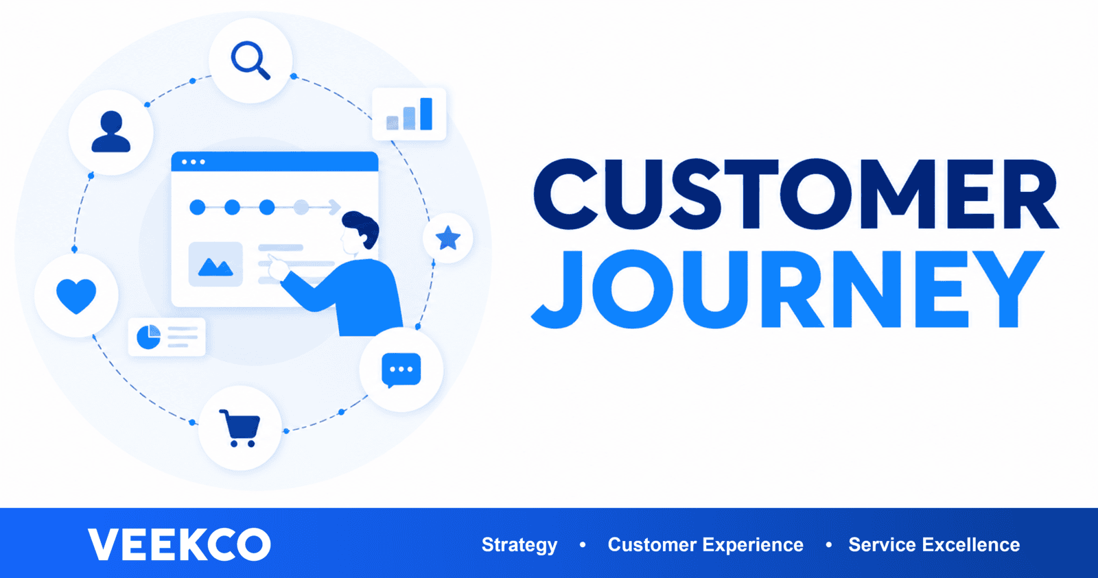Hành trình khách hàng Customer Journey